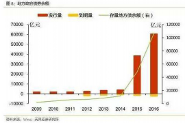 宣汉专业要账公司